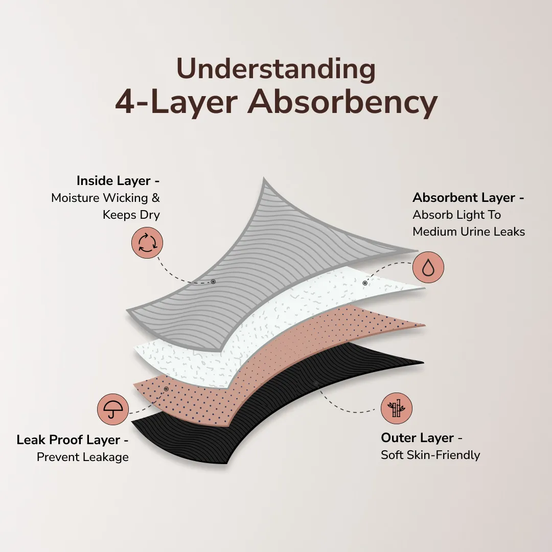 Bladder  Leakproof Underwear To Absorb Urine Leaks | Seamless Style Pack Of 3